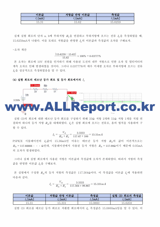 [기초전자전기실험1] A＋받은 등가전원정리 결과보고서 기초전자전기실험.pdf